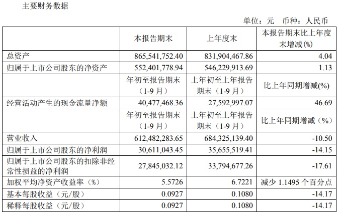 2020年三季度財務(wù)指標(biāo).jpg